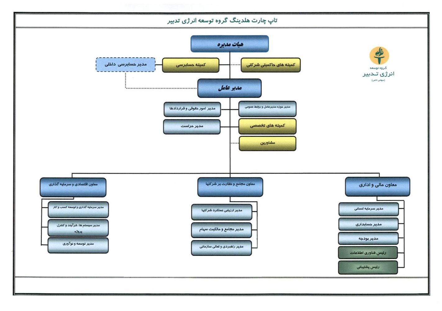 نمودار
